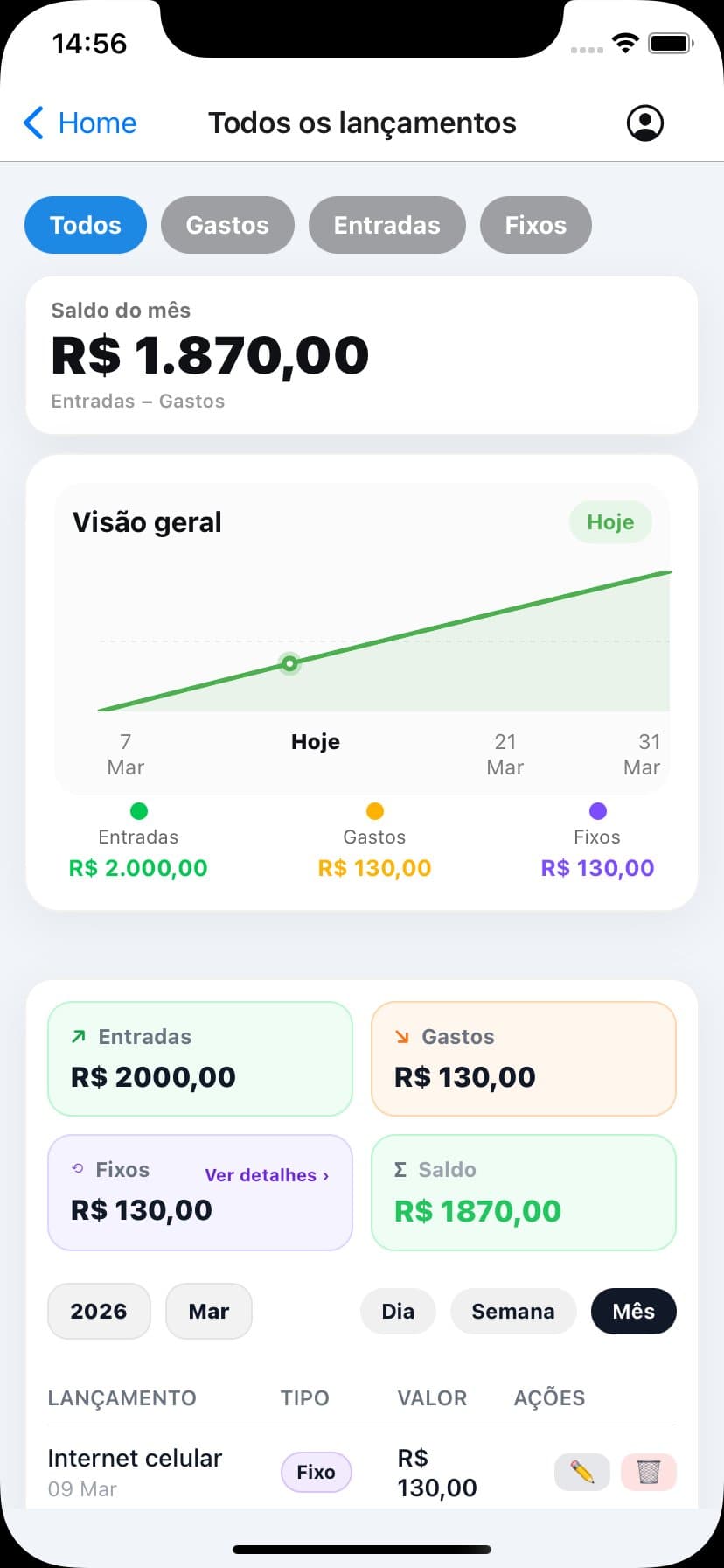 PeaceMoney tela análise